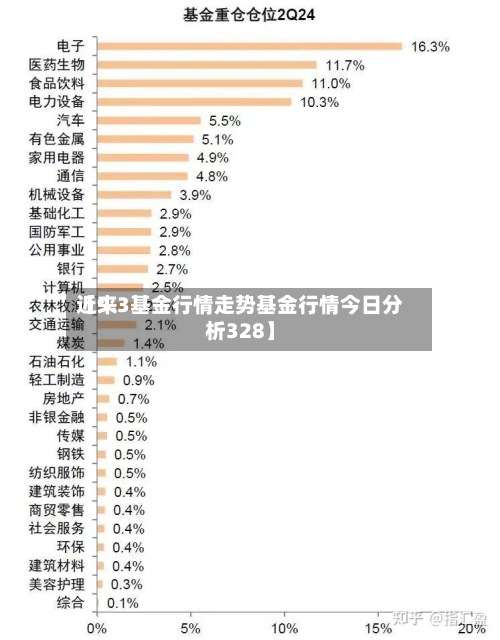 近来
【9.3基金行情走势基金行情今日分析328】-第3张图片