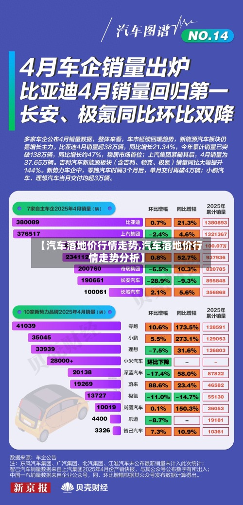 【汽车落地价行情走势,汽车落地价行情走势分析】-第2张图片