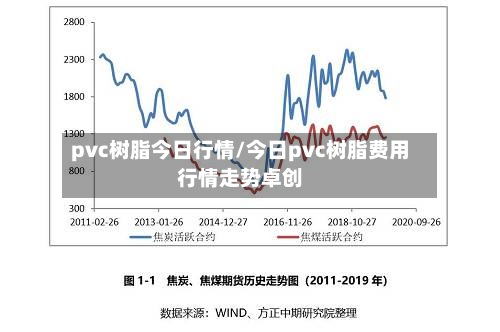 pvc树脂今日行情/今日pvc树脂费用行情走势卓创