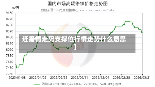 近来
【行情走势支撑位行情走势什么意思】