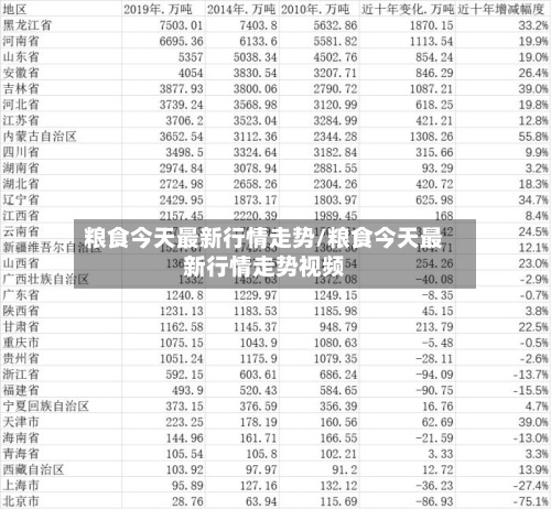 粮食今天最新行情走势/粮食今天最新行情走势视频-第2张图片