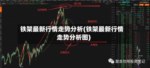 铁架最新行情走势分析(铁架最新行情走势分析图)