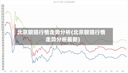 北京眼镜行情走势分析(北京眼镜行情走势分析最新)-第2张图片
