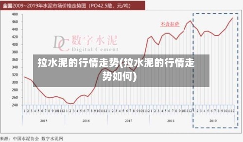 拉水泥的行情走势(拉水泥的行情走势如何)-第2张图片