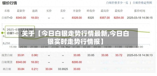关于【今日白银走势行情最新,今日白银实时走势行情报】-第2张图片