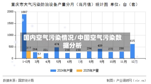 国内空气污染情况/中国空气污染数据分析-第3张图片