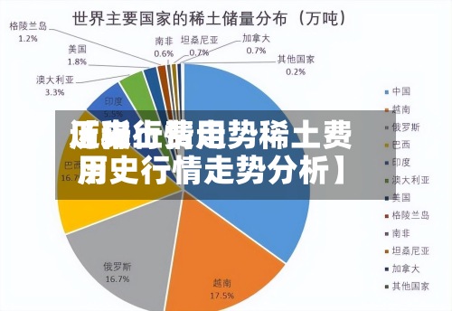 近来【稀土费用历史行情走势稀土费用历史行情走势分析】