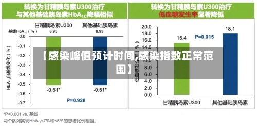 【感染峰值预计时间,感染指数正常范围】-第2张图片