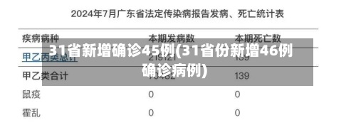 31省新增确诊45例(31省份新增46例确诊病例)