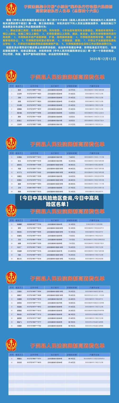 【今日中高风险地区查询,今日中高风险区名单】