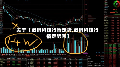 关于【数码科技行情走势,数码科技行情走势图】