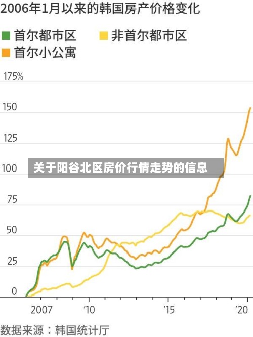 关于阳谷北区房价行情走势的信息