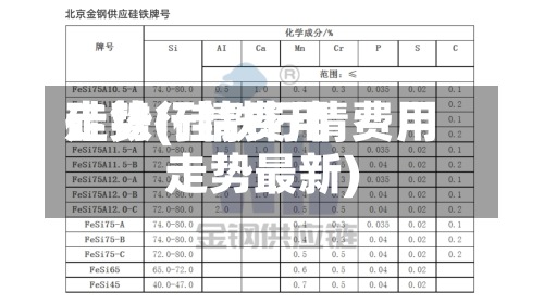 硅铁行情费用
走势(硅铁行情费用
走势最新)