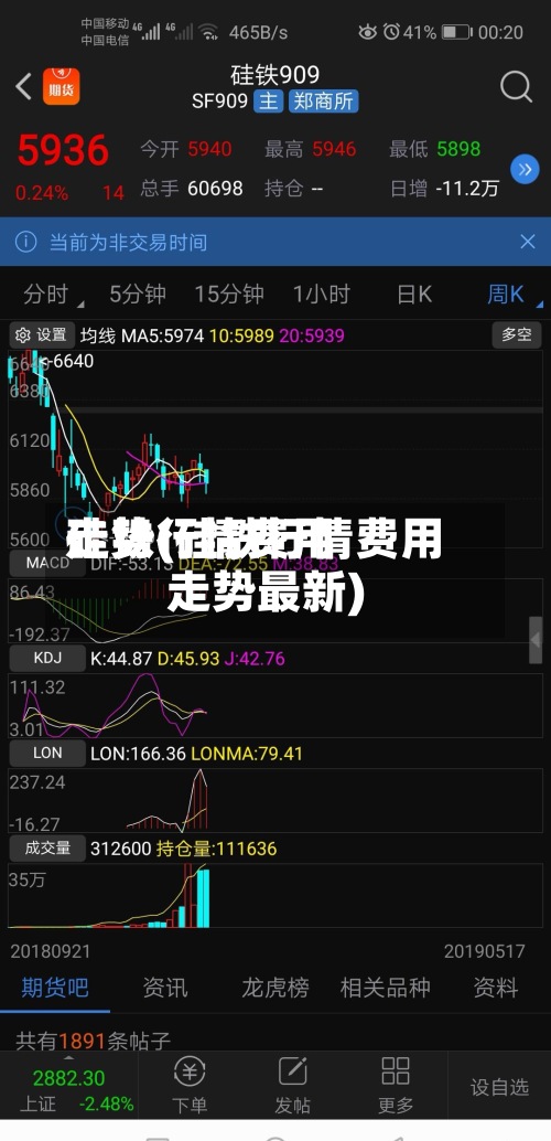硅铁行情费用
走势(硅铁行情费用
走势最新)-第3张图片