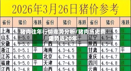 猪肉往年行情走势分析/猪肉历史费用
走势近20年-第2张图片