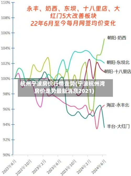 杭州宁波房价行情走势(宁波杭州湾房价走势最新消息2021)-第3张图片