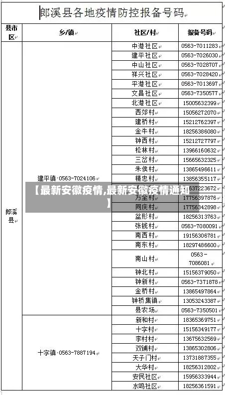 【最新安徽疫情,最新安徽疫情通知】-第2张图片