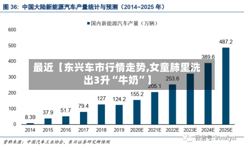 最近【东兴车市行情走势,女童肺里洗出3升“牛奶”】-第2张图片