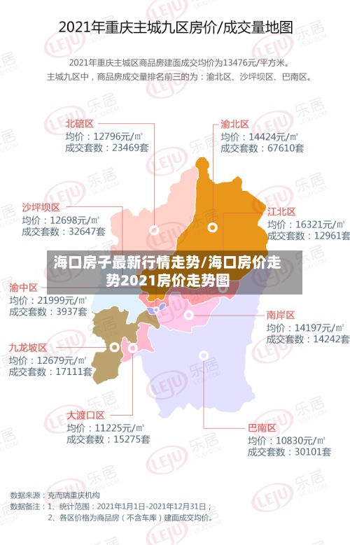 海口房子最新行情走势/海口房价走势2021房价走势图-第3张图片
