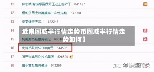 近来【币圈减半行情走势币圈减半行情走势如何】