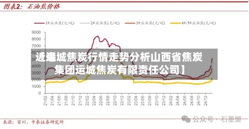 近来
【运城焦炭行情走势分析山西省焦炭集团运城焦炭有限责任公司】-第3张图片