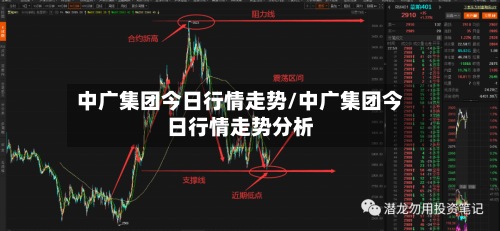 中广集团今日行情走势/中广集团今日行情走势分析-第2张图片