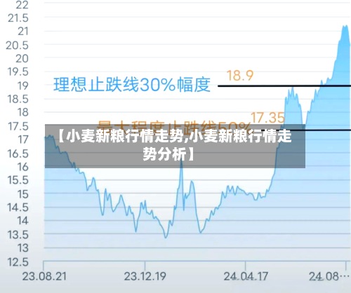【小麦新粮行情走势,小麦新粮行情走势分析】-第2张图片