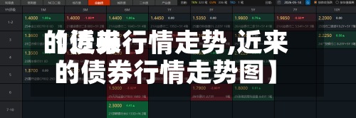 【近来
的债券行情走势,近来
的债券行情走势图】-第3张图片