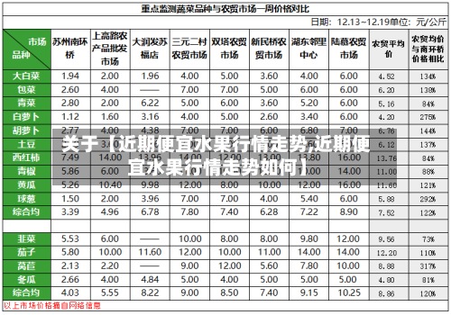 关于【近期便宜水果行情走势,近期便宜水果行情走势如何】