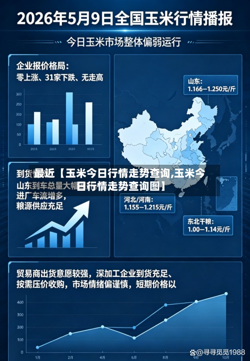 最近【玉米今日行情走势查询,玉米今日行情走势查询图】-第3张图片