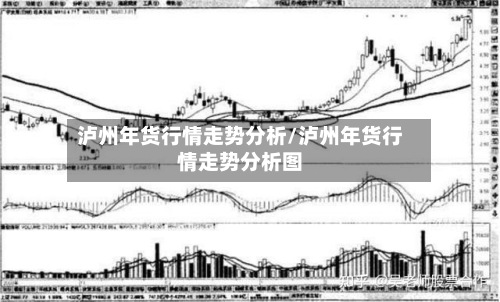 泸州年货行情走势分析/泸州年货行情走势分析图-第2张图片