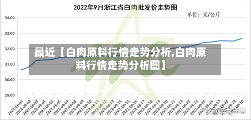 最近【白肉原料行情走势分析,白肉原料行情走势分析图】