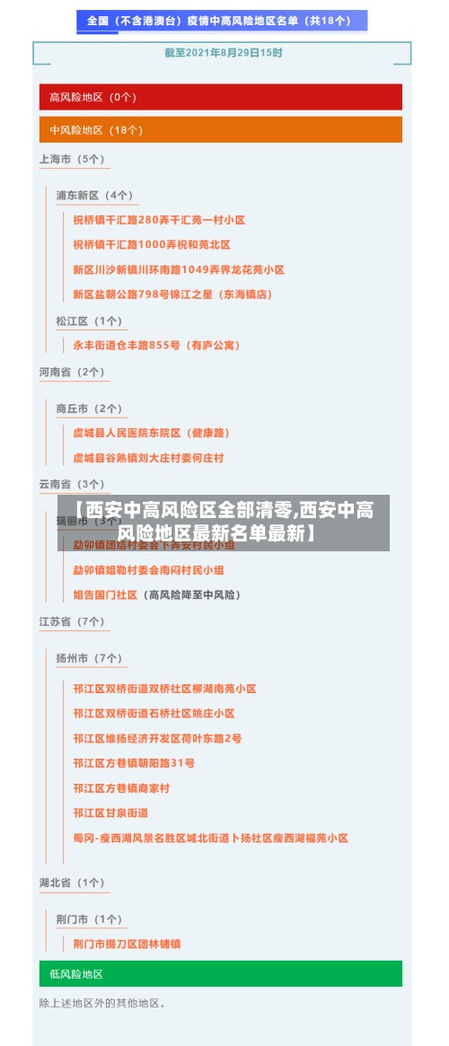 【西安中高风险区全部清零,西安中高风险地区最新名单最新】-第3张图片