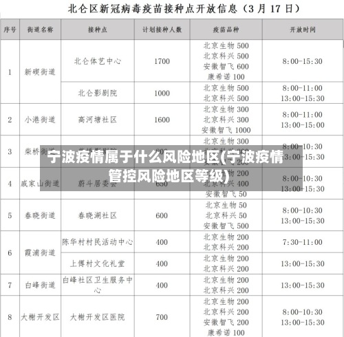 宁波疫情属于什么风险地区(宁波疫情管控风险地区等级)