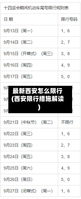 最新西安怎么限行(西安限行措施解读)