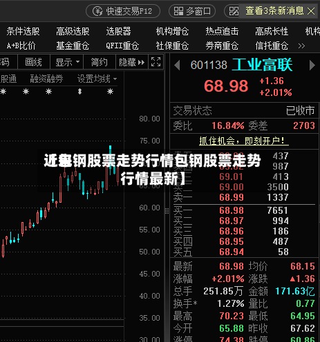 近来
【包钢股票走势行情包钢股票走势行情最新】-第3张图片