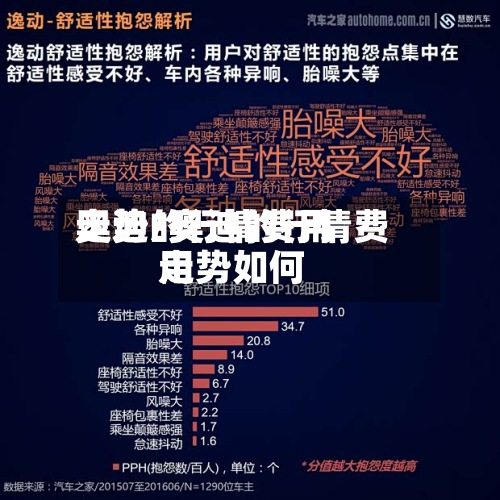 奥迪的行情费用
走势/奥迪的行情费用
走势如何