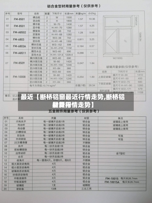 最近【断桥铝窗最近行情走势,断桥铝材费用最新行情走势】