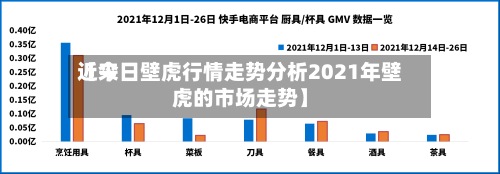 近来【今日壁虎行情走势分析2021年壁虎的市场走势】-第3张图片