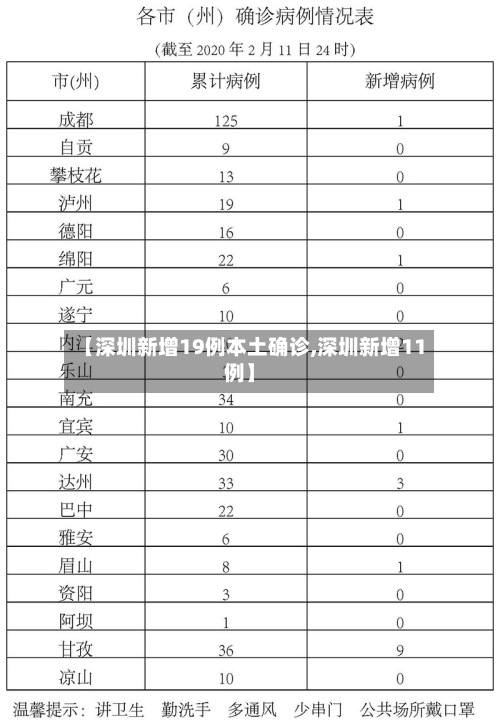 【深圳新增19例本土确诊,深圳新增11例】