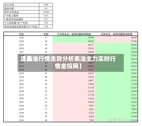 近来【美油行情走势分析美油主力实时行情金投网】