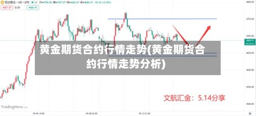 黄金期货合约行情走势(黄金期货合约行情走势分析)-第2张图片