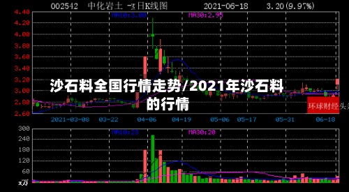 沙石料全国行情走势/2021年沙石料的行情