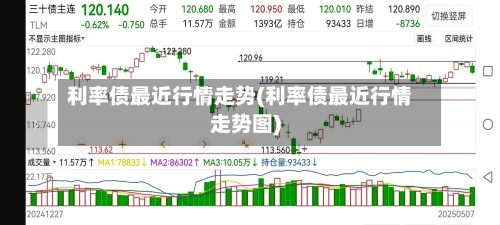 利率债最近行情走势(利率债最近行情走势图)-第2张图片
