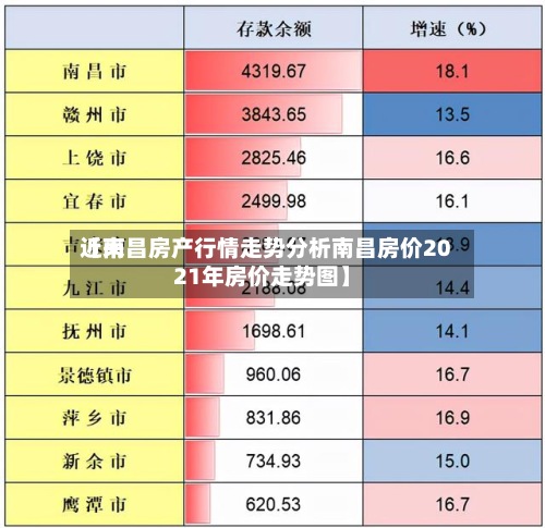 近来【南昌房产行情走势分析南昌房价2021年房价走势图】