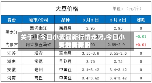 关于【今日小麦最新行情走势,今日小麦最新费用实时更新】-第2张图片