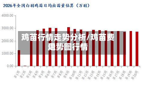 鸡苗行情走势分析/鸡苗费用
走势图行情