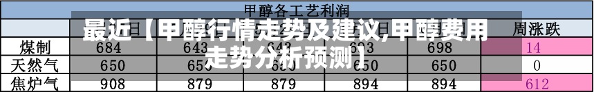 最近【甲醇行情走势及建议,甲醇费用走势分析预测】