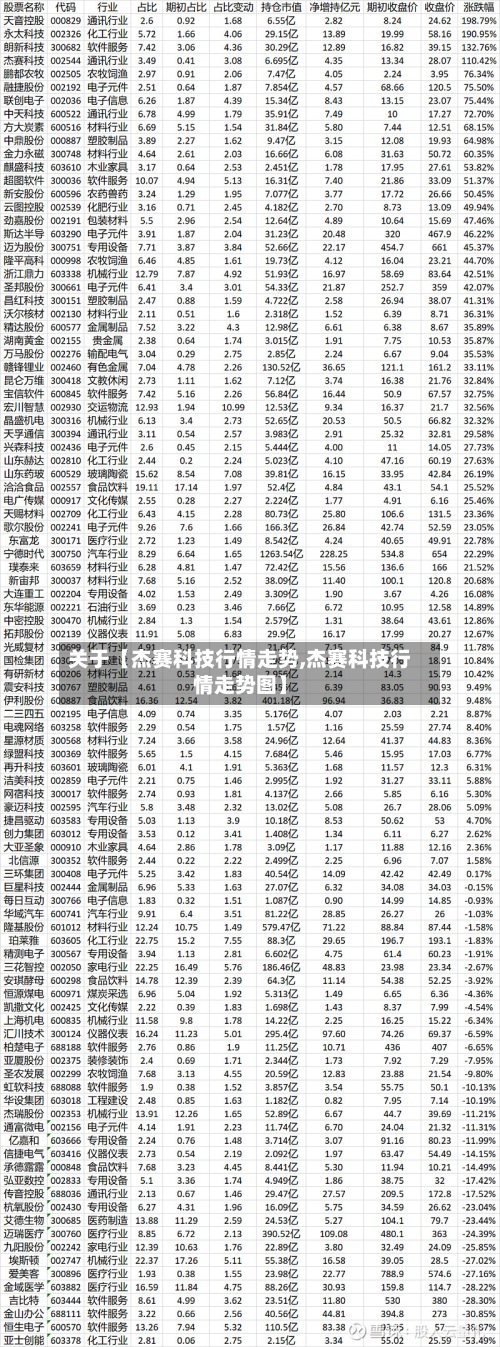 关于【杰赛科技行情走势,杰赛科技行情走势图】-第2张图片