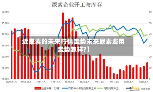近来
【尿素的未来行情走势未来尿素费用
走势怎样?】